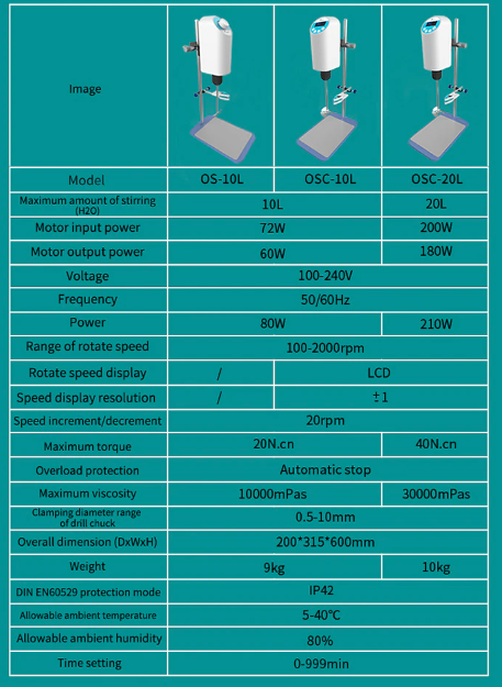 Joanlab OSC-20L Overhead Stirrer